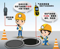 梁平有限空间安全作业操作规程